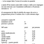 Insalata russa – dosi