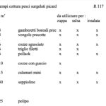 tempi cottura pesci surgelati picard